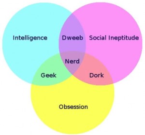 Venn Diagram